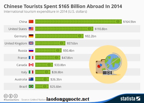 statista-world-travel-spending-9242-2788-1478768093